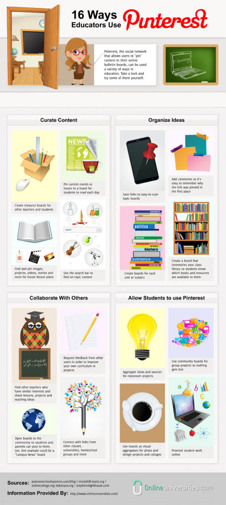 How-Educators-Use-Pinterest-800