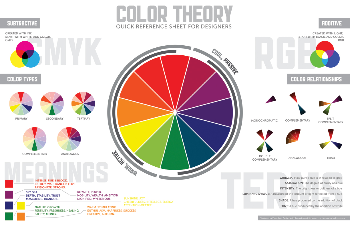 Color wheel chart mixing theory painting tutorial 