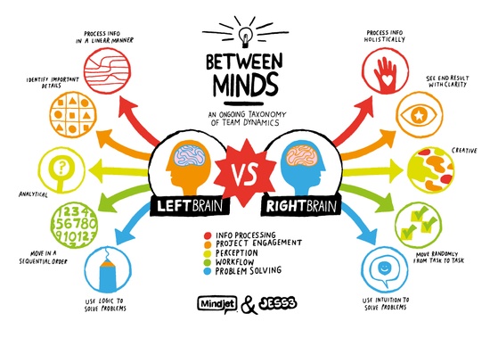 left brain right brain