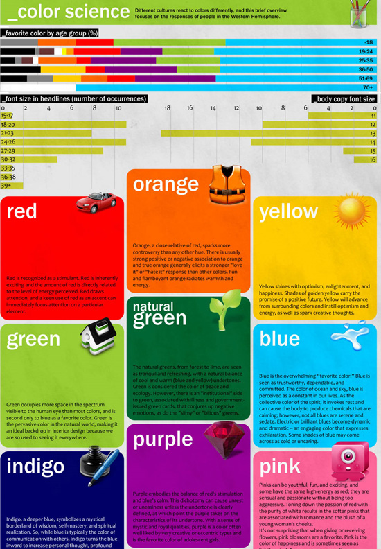 An infographic collection for understanding color