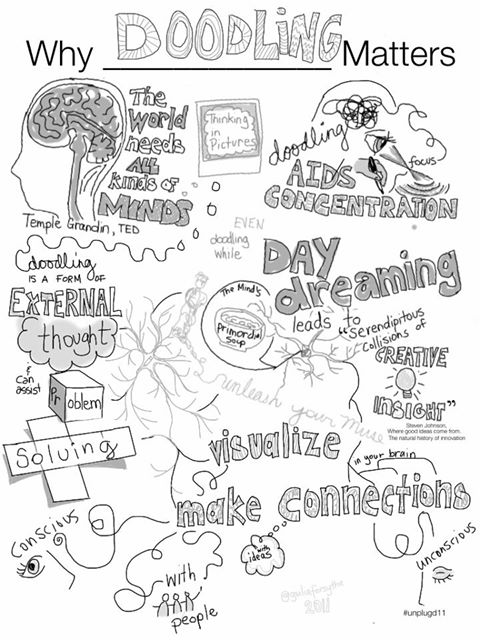 source:http://www.scoop.it/t/integrating-technology-in-the-classroom/p/2678056450/celebrating-doodling-as-thinking
