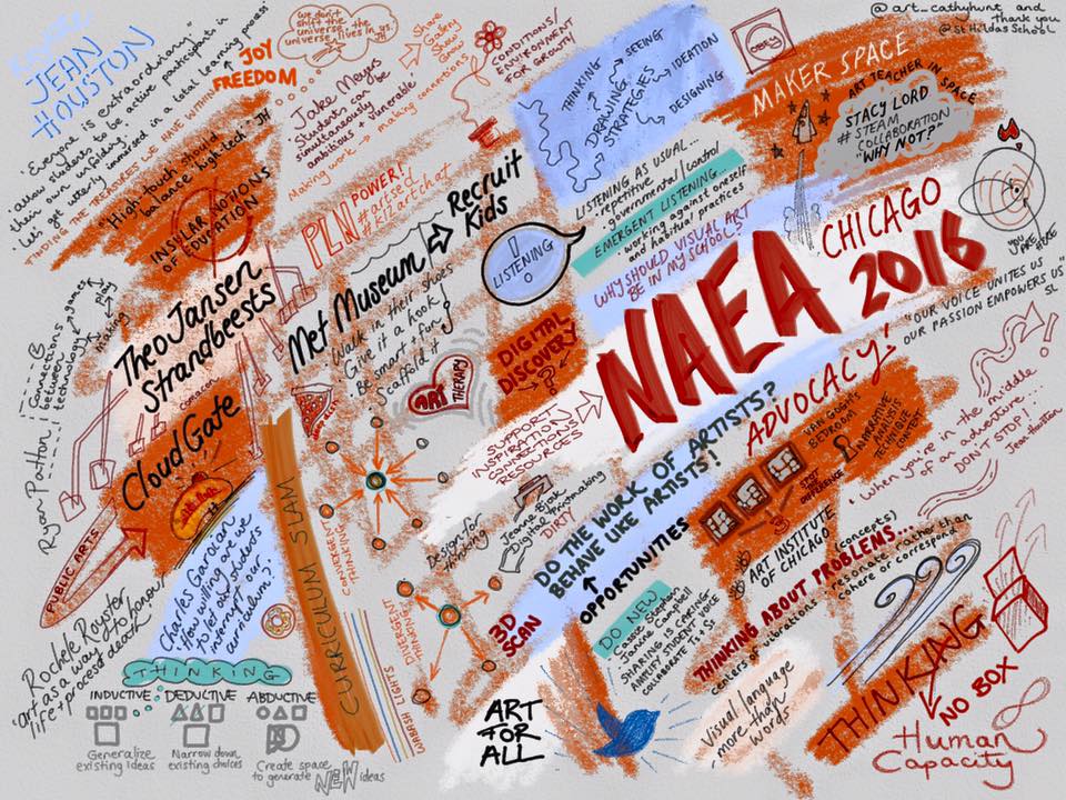 Visual Art NAEA 2016