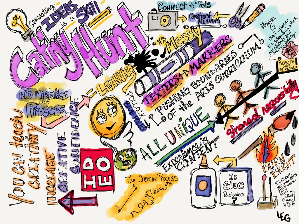 Sketchnote iPad Art Room